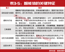 程繁杂、周期冗长